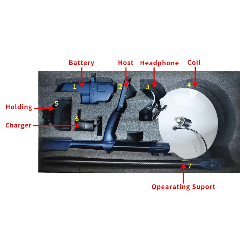 Concurrerende prijs Dieptebere - Ground Penetrating Radar Scanner recensie en prijs