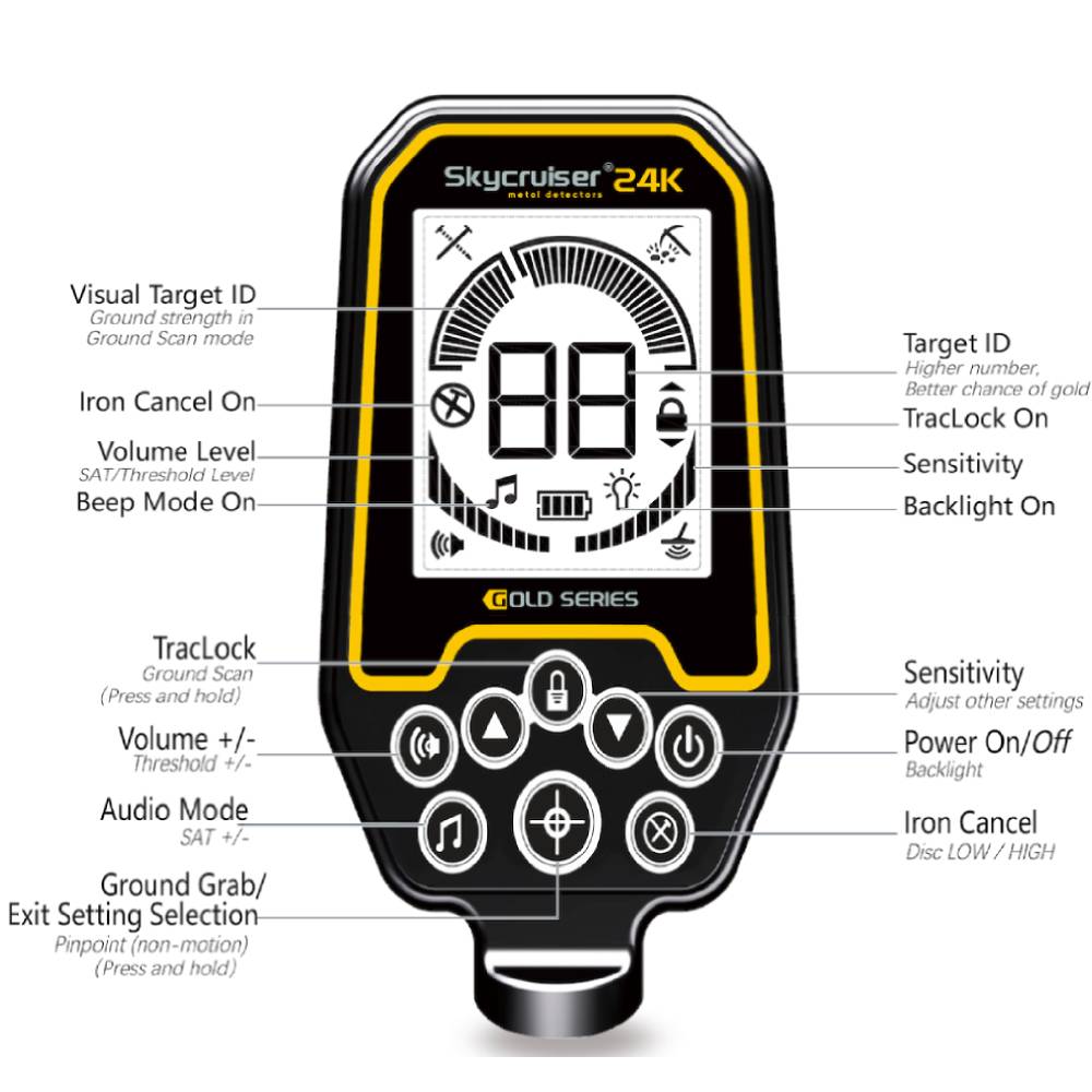 Skycruiser 24K Supergevoelige  - Ground Penetrating Radar Scanner recensie en prijs