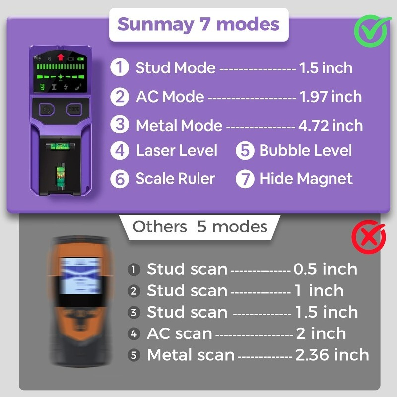 Stud Finder Wandscanner Stud D - Ground Penetrating Radar Scanner recensie en prijs